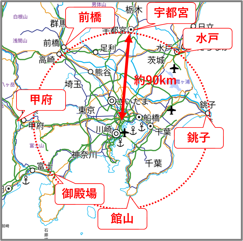 東京から90km